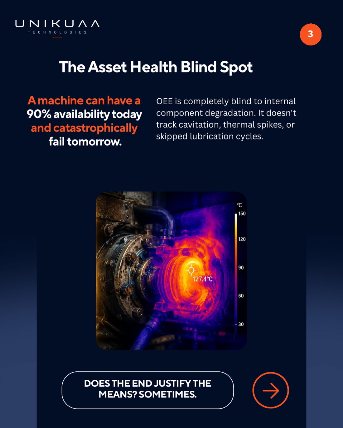 Slide 3: the asset health blind spot